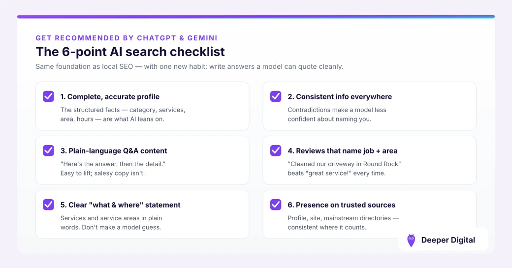 A checklist of the web surfaces an AI assistant reads about a local business: profile, reviews, directories, the business's own site