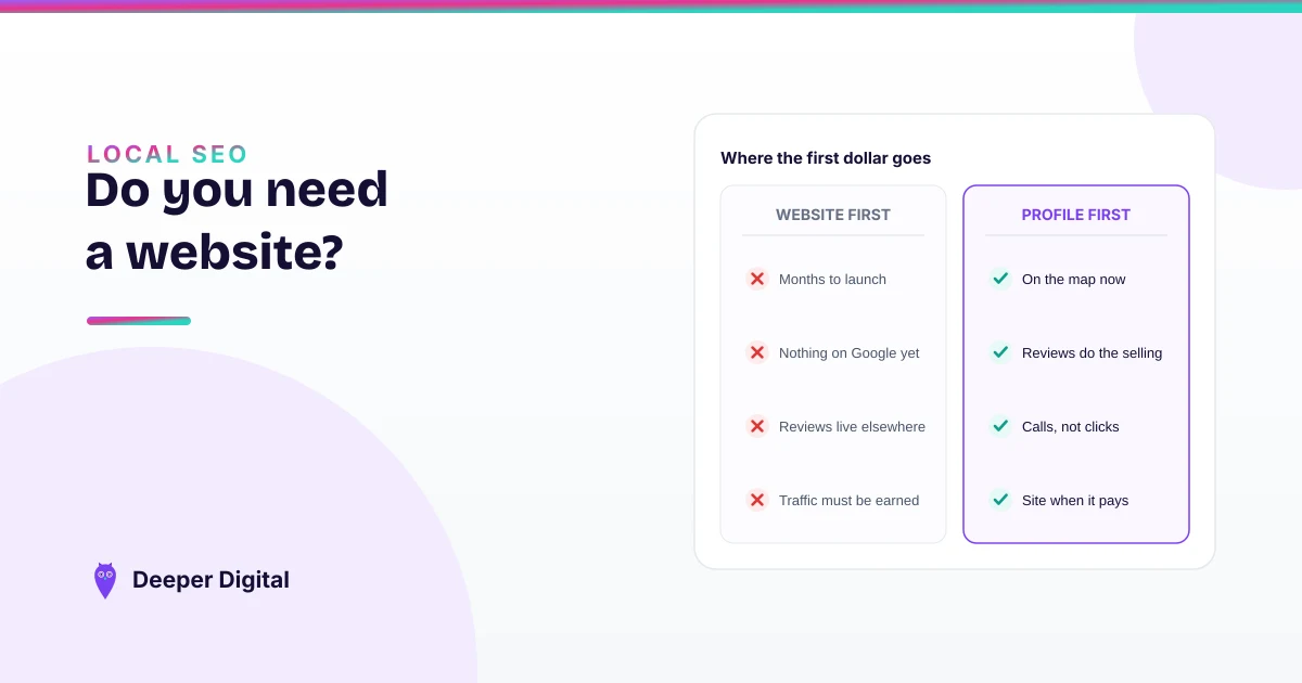 Website first versus profile first for a local service business — the profile is on the map now, reviews do the selling