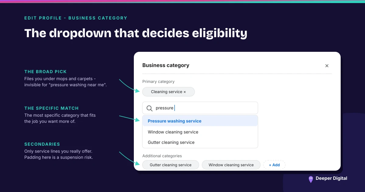 The Google Business Profile category picker open, showing a search for a clinic type with no exact match