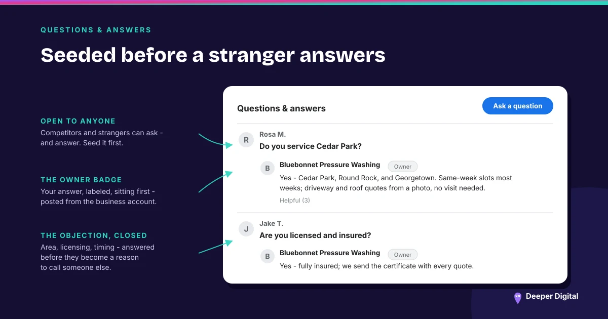 A seeded Google Business Profile Q&A thread where 'Do you service Cedar Park?' and 'Are you licensed and insured?' each carry a labeled owner answer posted from the business account, annotated to note the box is open to anyone