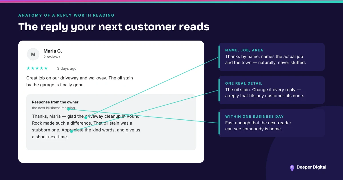 A Google Business Profile review panel showing a customer review with the owner's reply beneath it