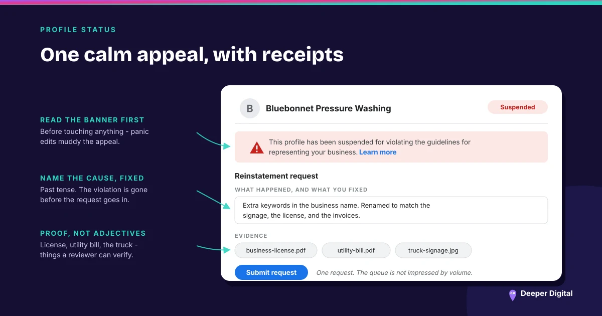 A suspended Google Business Profile status banner above a reinstatement request that names the cause — extra keywords in the business name, renamed to match the signage, license and invoices — with a business license, utility bill and truck signage photo attached as evidence
