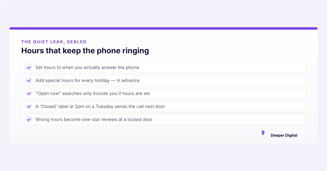 Summary card on Google Business Profile hours: set the hours you actually answer, add special hours before each holiday, and match them to your website and listings