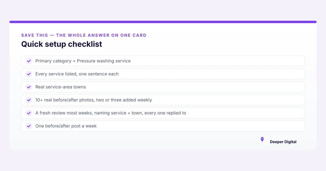 Pressure washing Google Business Profile setup checklist card: primary category, full services list, real service areas, before-and-after photos, steady replied-to reviews, weekly post