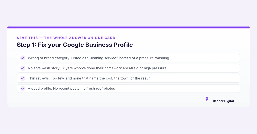 Summary card listing the four ways roof cleaning Google Business Profiles leak jobs: wrong category, no soft-wash explanation, thin reviews, inactive profile