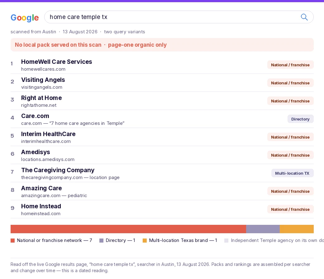A search results page for home care in a Texas town, as it appears to someone searching from outside that town