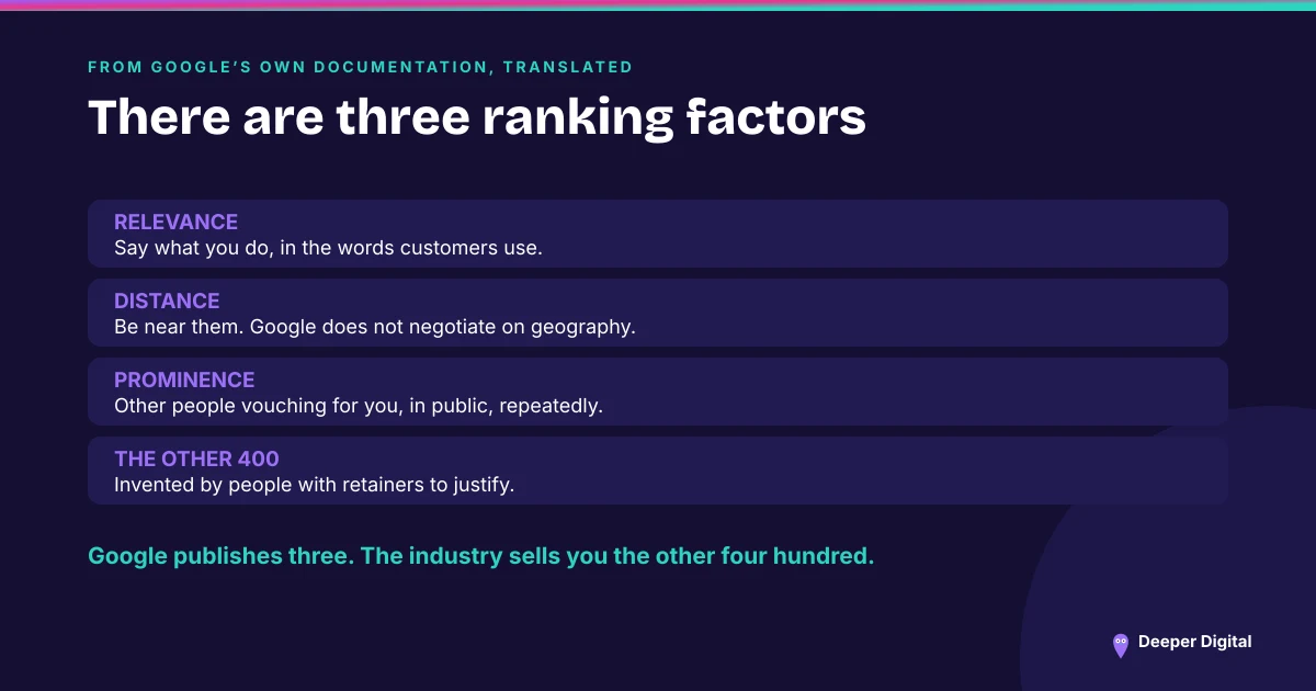 A card naming relevance, distance and prominence as the three ranking factors Google publishes for local results