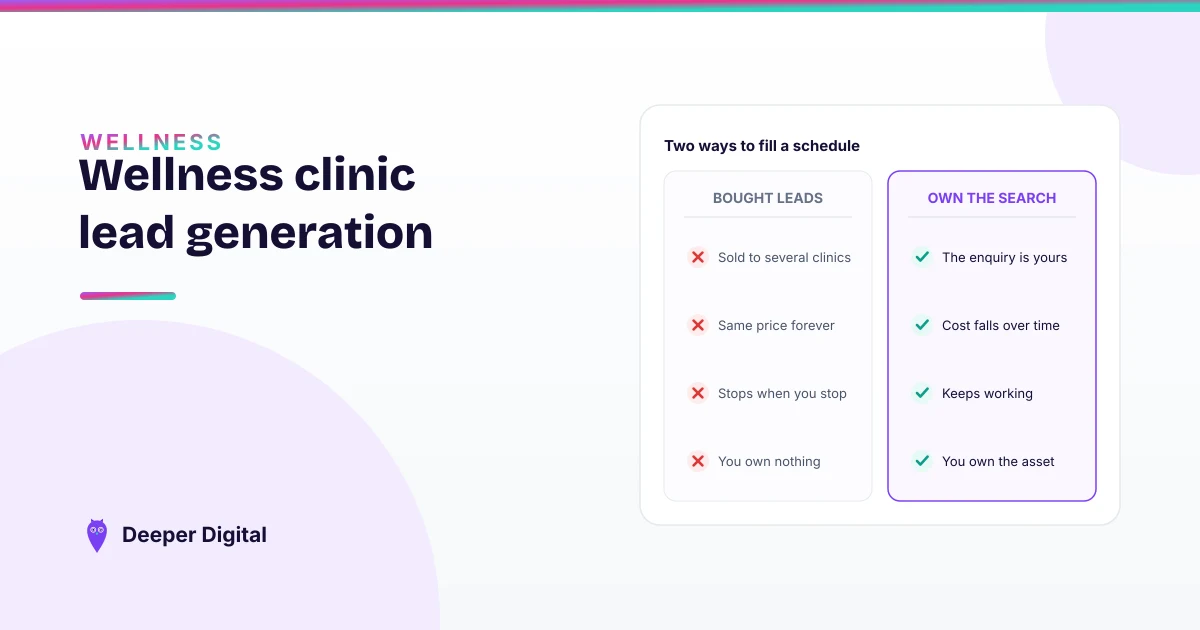 Wellness clinic lead generation — why buying leads costs more than owning the search — Deeper Digital, local SEO for wellness clinics