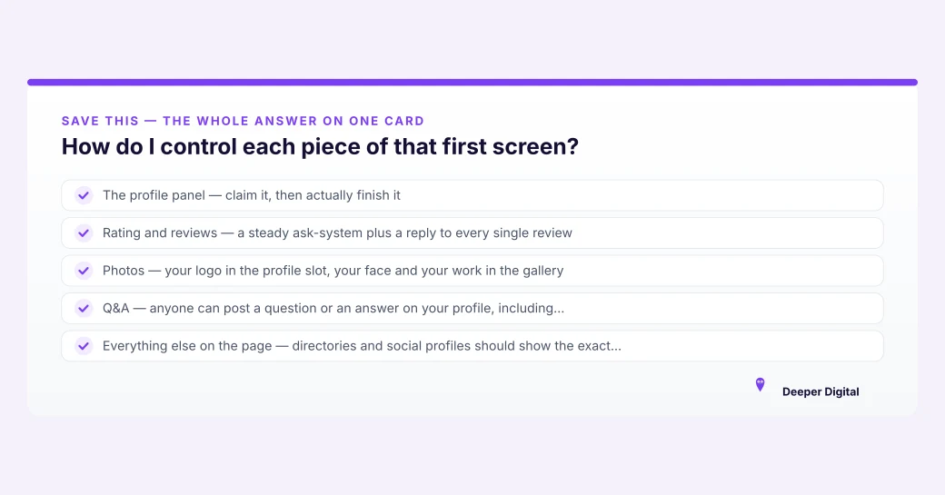 Summary card listing the five pieces of a brand-search first screen a business controls: profile panel, rating and reviews, photos, Q&A section, and consistent listings across the web