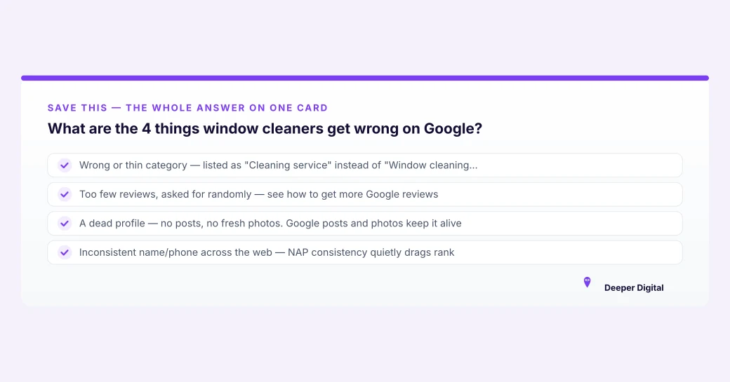 Summary card listing the four things window cleaners get wrong on Google: wrong category, too few reviews, dead profile, inconsistent name and phone